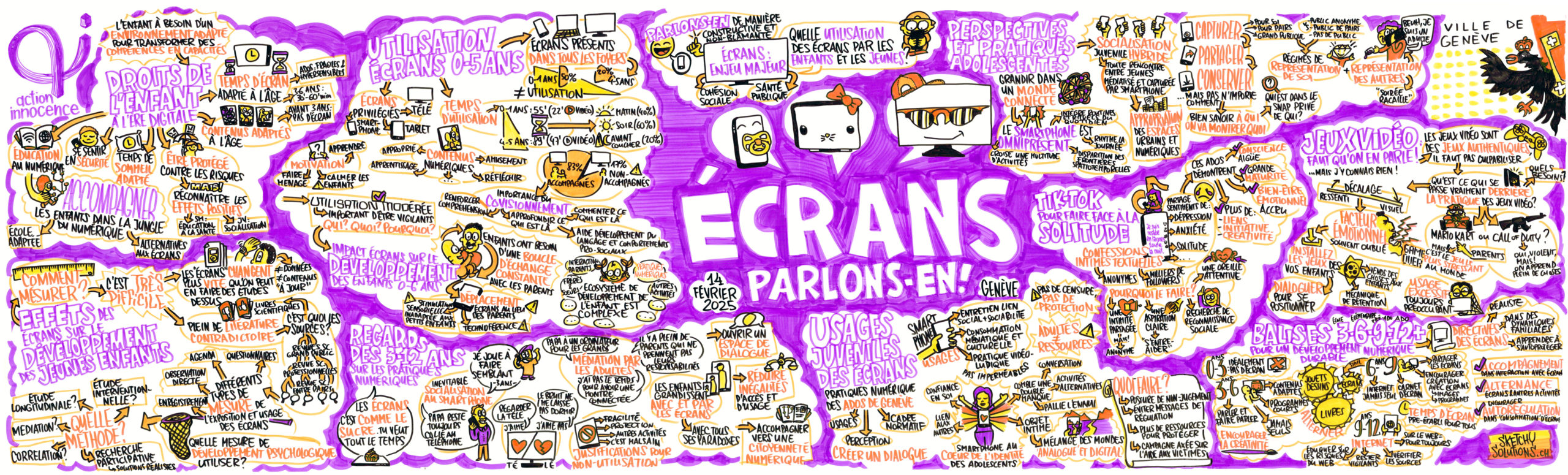 Sketchy-Solutions-Graphic-Recording-Action-Innocence-Ecrans-parlons-en-small-scaled